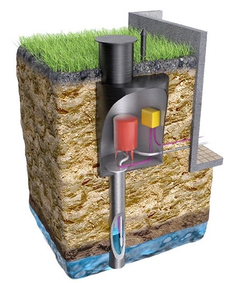 бурение скважины - колодец