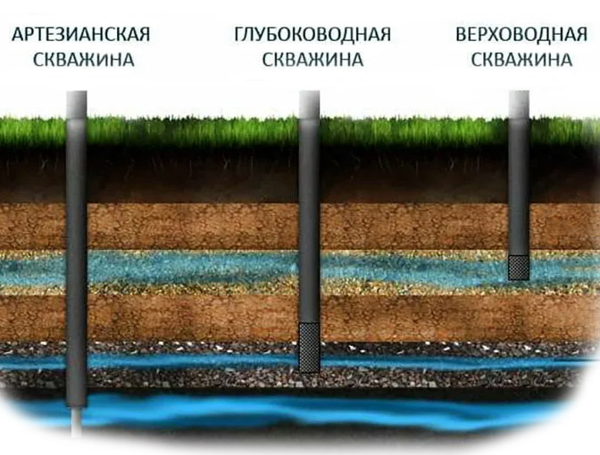 бурение скважины на воду