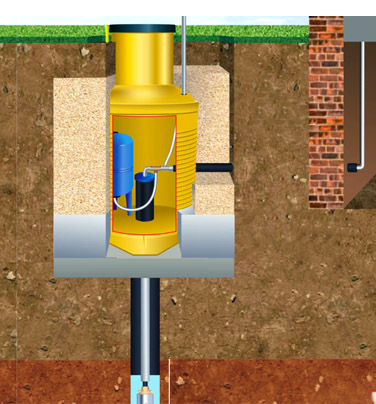 обустройство скважины-кессон
