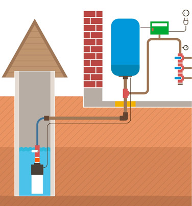 обустройство скважины-колодец